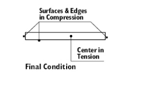 Heat Strengthened Glass